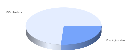 Cancel Pie Chart #1