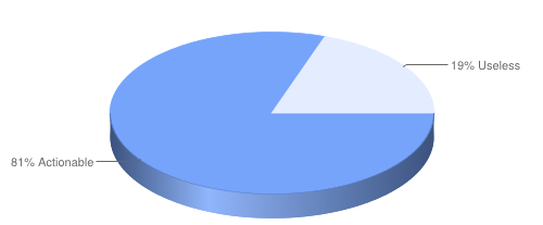 Cancel Pie #2